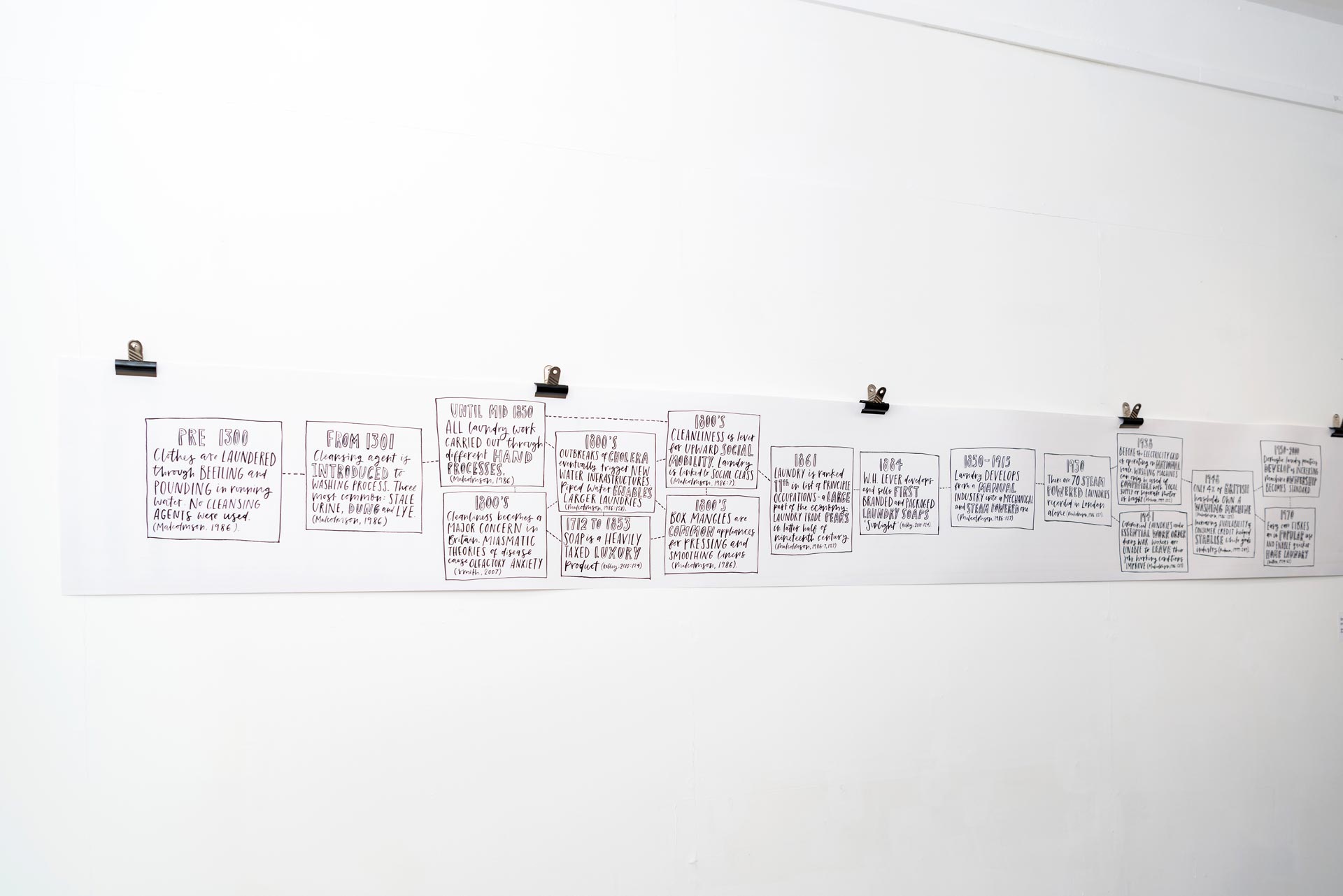 Timeline at the Laundry Pile exhibition